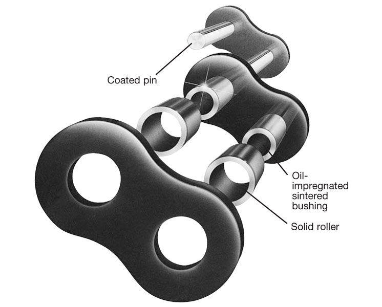 Single Pitch Conveyor Lambda Chain