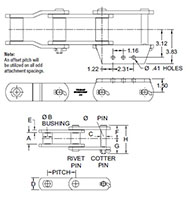 111-CHAIN---A1_A2-ATTACHMENTS