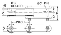 Delrin Series Chains_2