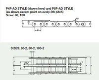 Sharp-Top-Chain_SIZE_100-2-P4P-AD