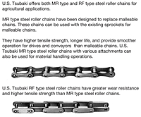 MR Type and RF Type Steel Roller Chains