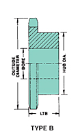 No. 140 - 1 3/4" Pitch - Plain Bore - B