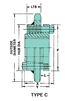 No. 140 - 1 3/4" Pitch - QD® - C