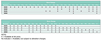 Bore Ranges of Bushings