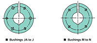 QD® Bushings - Front View Holes