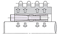 Sectional View