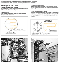 Automatic Tool Changers Information