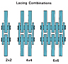 Lacing Combinations