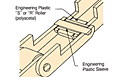 Cross-section of Plastic Sleeve Chain